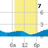 Point Barrow tide chart for Tuesday, October 7, 2025