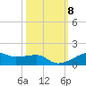 Point Barrow tide chart for Wednesday, October 8, 2025