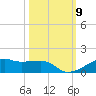 Point Barrow tide chart for Thursday, October 9, 2025