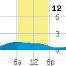 Point Barrow tide chart for Wednesday, November 12, 2025