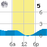 Point Barrow tide chart for Wednesday, November 5, 2025