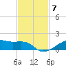 Point Barrow tide chart for Friday, November 7, 2025