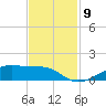Point Barrow tide chart for Sunday, November 9, 2025