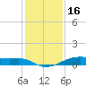 Point Barrow tide chart for Tuesday, December 16, 2025