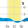 Point Barrow tide chart for Friday, December 5, 2025