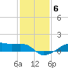 Point Barrow tide chart for Saturday, December 6, 2025
