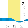 Point Barrow tide chart for Sunday, December 7, 2025