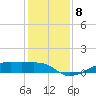 Point Barrow tide chart for Monday, December 8, 2025