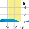 Point Barrow tide chart for Tuesday, December 9, 2025