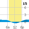 Point Barrow tide chart for Thursday, January 15, 2026