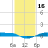 Point Barrow tide chart for Friday, January 16, 2026