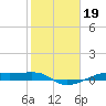 Point Barrow tide chart for Monday, January 19, 2026