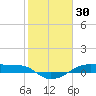 Point Barrow tide chart for Friday, January 30, 2026