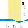 Point Barrow tide chart for Monday, January 5, 2026