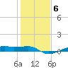 Point Barrow tide chart for Tuesday, January 6, 2026