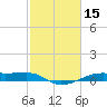 Point Barrow tide chart for Sunday, February 15, 2026