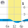 Point Barrow tide chart for Sunday, February 1, 2026