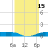 Point Barrow tide chart for Sunday, March 15, 2026