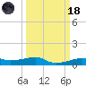 Point Barrow tide chart for Wednesday, March 18, 2026