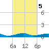 Point Barrow tide chart for Thursday, March 5, 2026