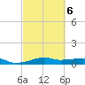 Point Barrow tide chart for Friday, March 6, 2026