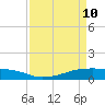 Point Barrow tide chart for Friday, April 10, 2026