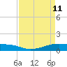 Point Barrow tide chart for Saturday, April 11, 2026