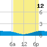 Point Barrow tide chart for Sunday, April 12, 2026