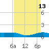 Point Barrow tide chart for Monday, April 13, 2026
