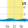 Point Barrow tide chart for Wednesday, April 15, 2026