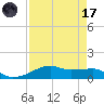 Point Barrow tide chart for Friday, April 17, 2026