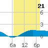 Point Barrow tide chart for Tuesday, April 21, 2026