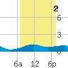Point Barrow tide chart for Thursday, April 2, 2026