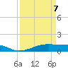 Point Barrow tide chart for Tuesday, April 7, 2026