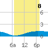 Point Barrow tide chart for Wednesday, April 8, 2026