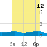 Point Barrow tide chart for Tuesday, May 12, 2026