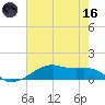 Point Barrow tide chart for Saturday, May 16, 2026