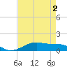 Point Barrow tide chart for Saturday, May 2, 2026