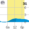Point Barrow tide chart for Sunday, May 31, 2026