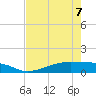 Point Barrow tide chart for Thursday, May 7, 2026
