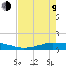 Point Barrow tide chart for Saturday, May 9, 2026