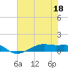 Point Barrow tide chart for Thursday, June 18, 2026