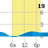 Point Barrow tide chart for Friday, June 19, 2026