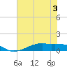 Point Barrow tide chart for Wednesday, June 3, 2026
