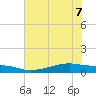 Point Barrow tide chart for Sunday, June 7, 2026