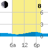 Point Barrow tide chart for Monday, June 8, 2026