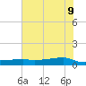 Point Barrow tide chart for Tuesday, June 9, 2026