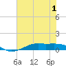Point Barrow tide chart for Wednesday, July 1, 2026