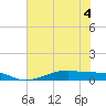 Point Barrow tide chart for Saturday, July 4, 2026