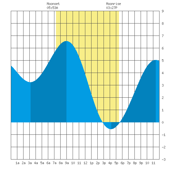 Bonita Cove tide chart for Tuesday, January 26, 2021